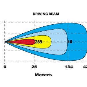 2022-Single-Row-Curved-LED-Light-Bar-Driving-Beam-Part-No-1001-6950