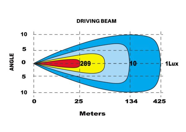 2022-Single-Row-Curved-LED-Light-Bar-Driving-Beam-Part-No-1001-6950